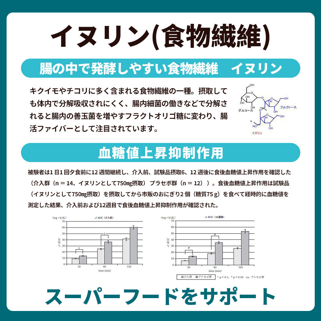 血糖値ケアパウダー