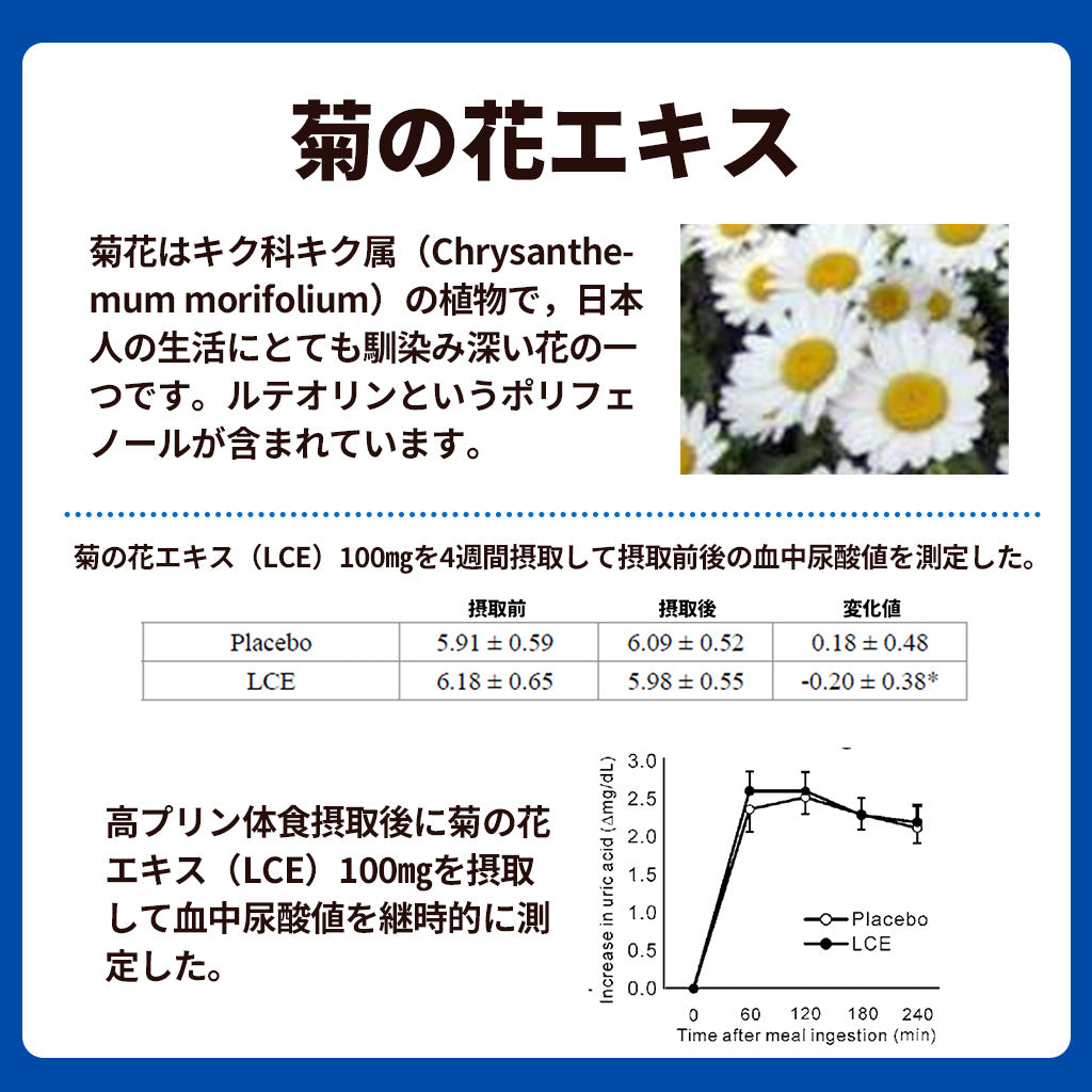 Uric acid level care powder