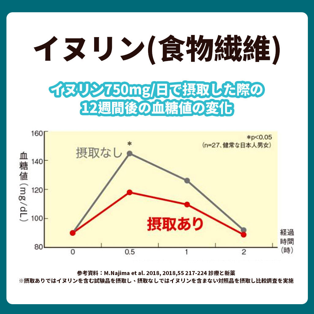 血糖値ケアパウダー