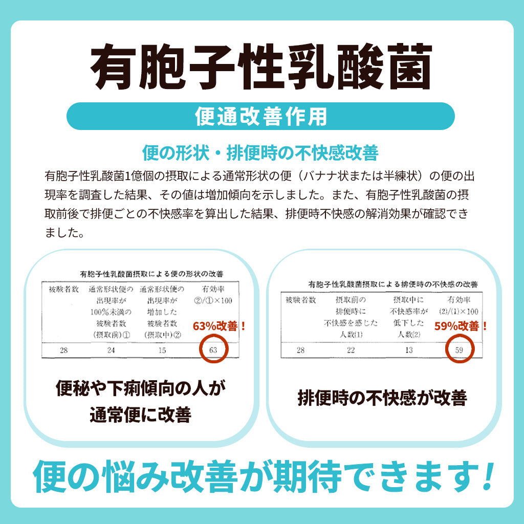 子供向けめざめる乳酸菌