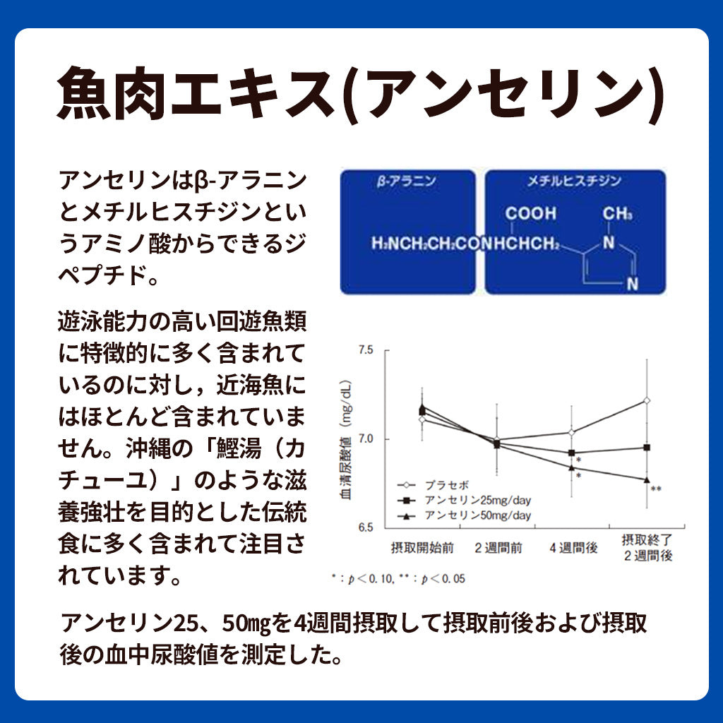 Uric acid level care powder
