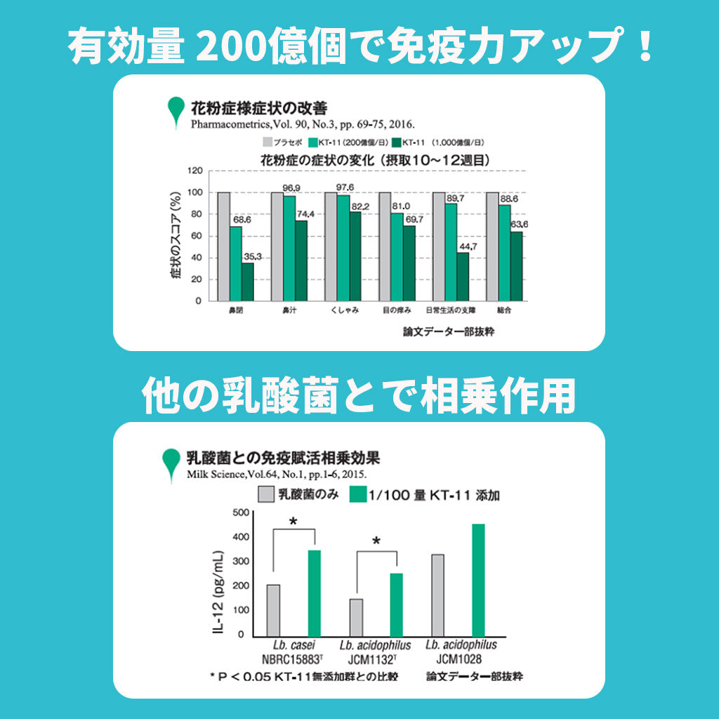 大人向けめざめる乳酸菌