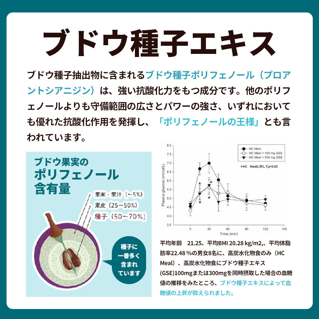 血糖値ケアパウダー