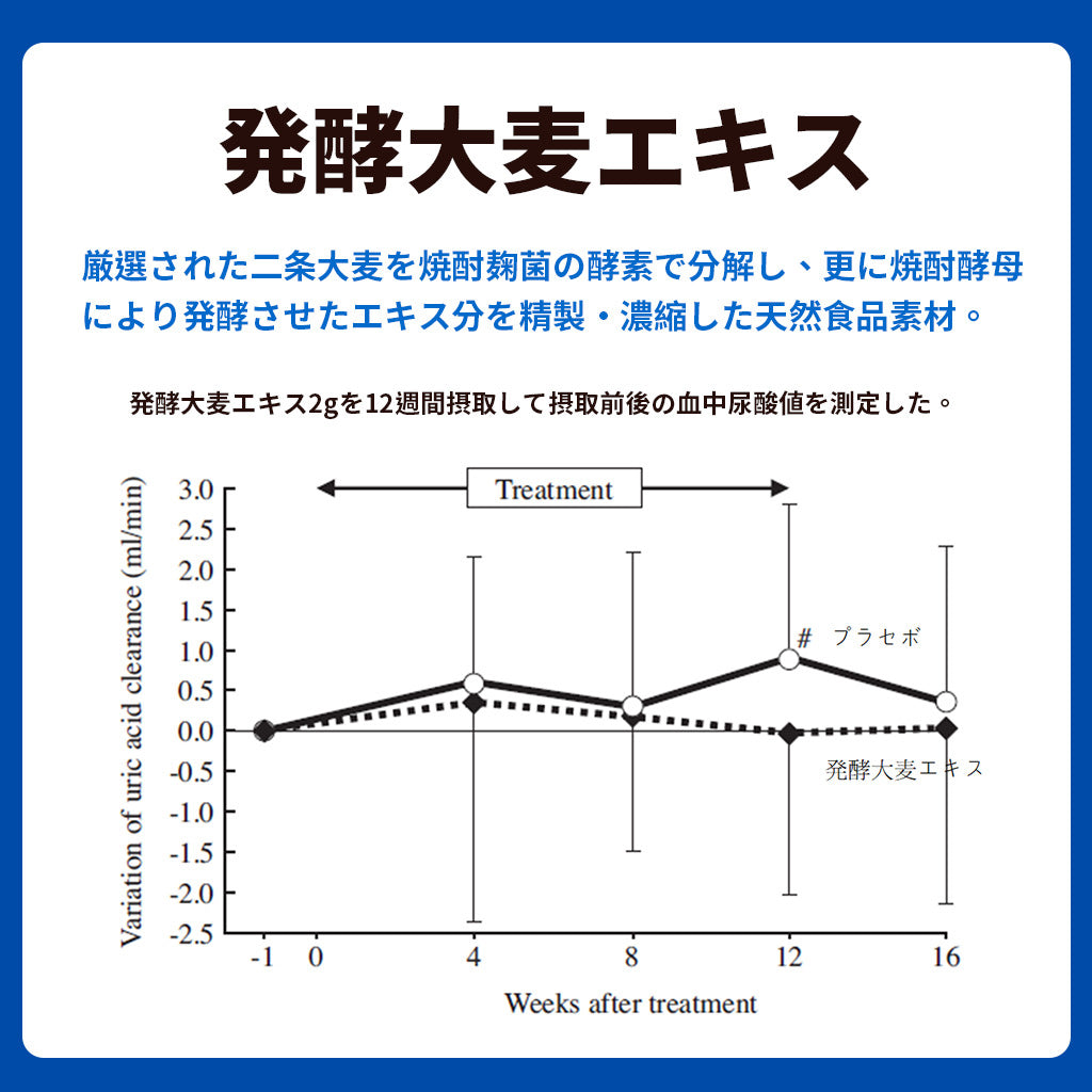 Uric acid level care powder