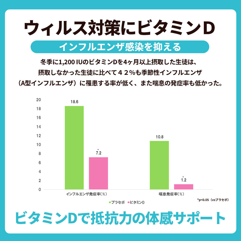 大人向けめざめる乳酸菌
