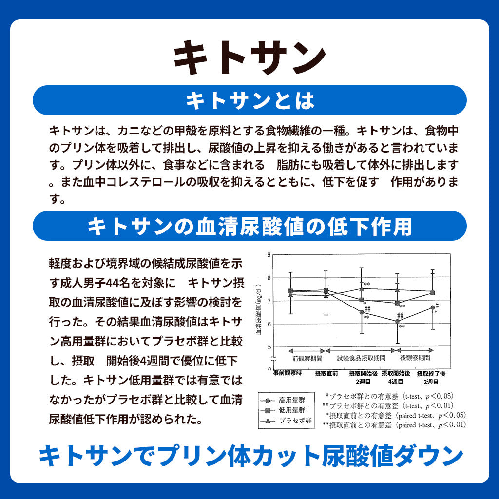 Uric acid level care powder