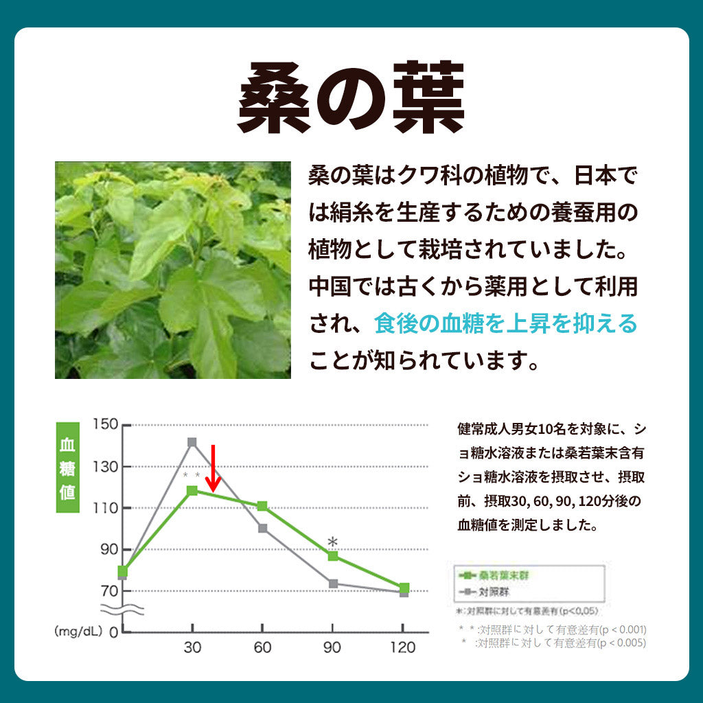 血糖値ケアパウダー