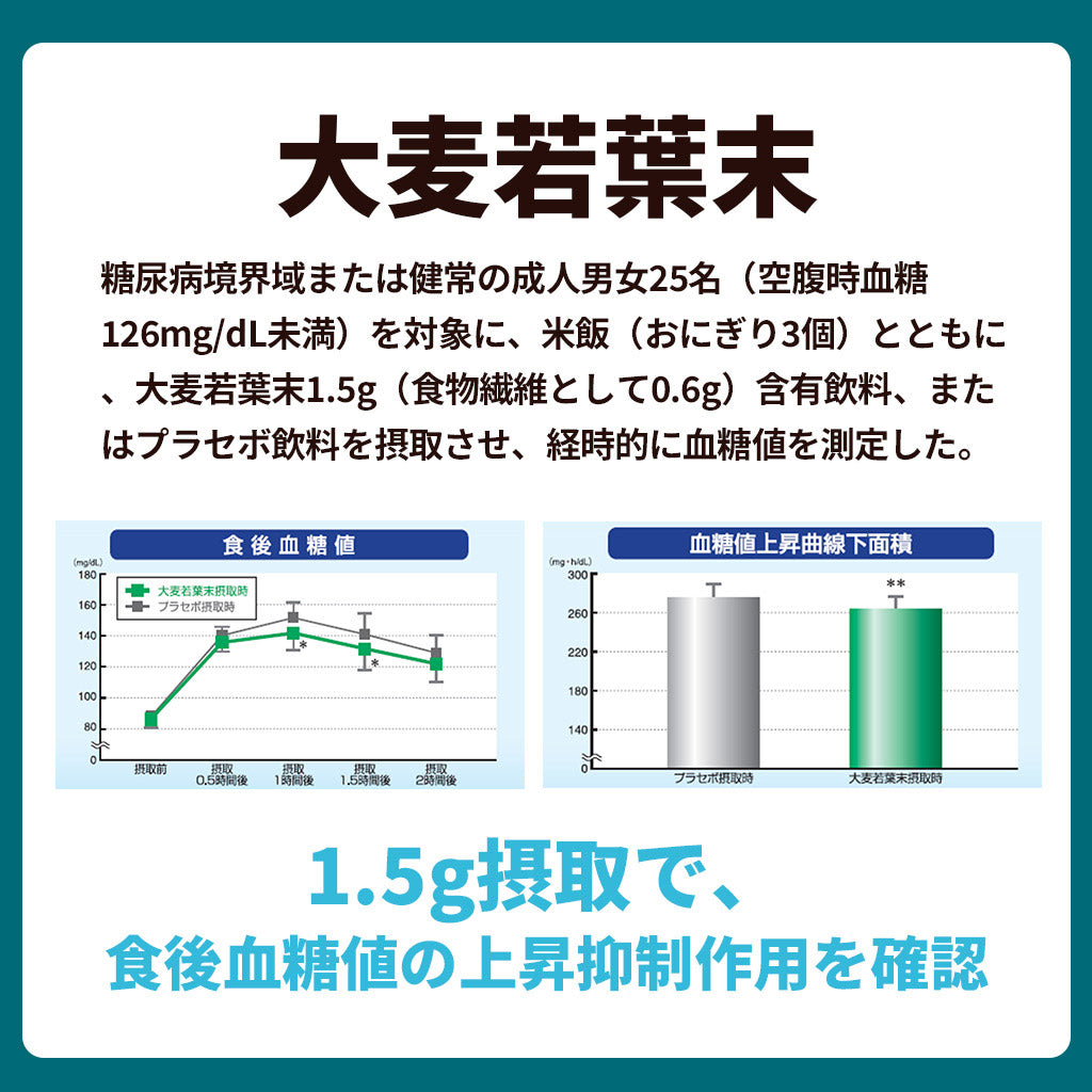 血糖値ケアパウダー