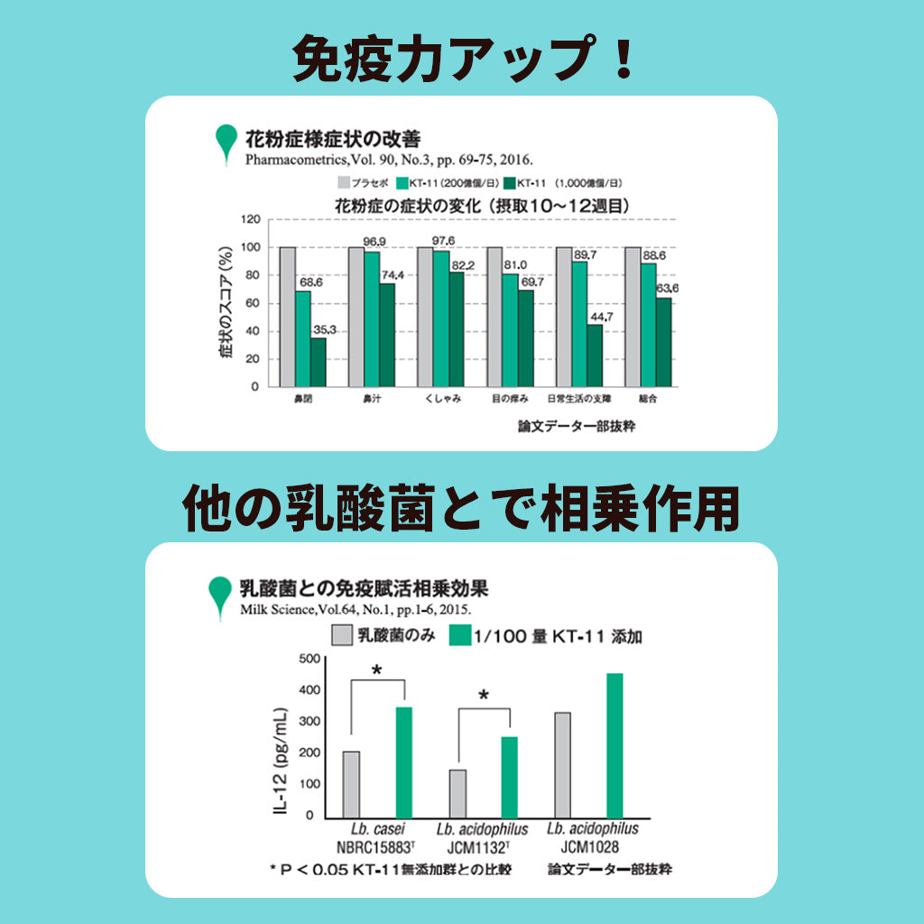 子供向けめざめる乳酸菌