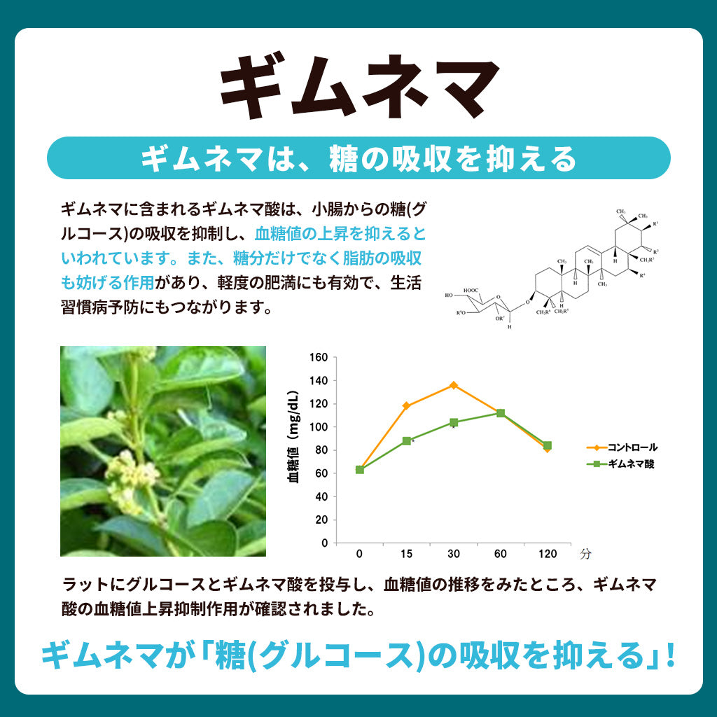 血糖値ケアパウダー