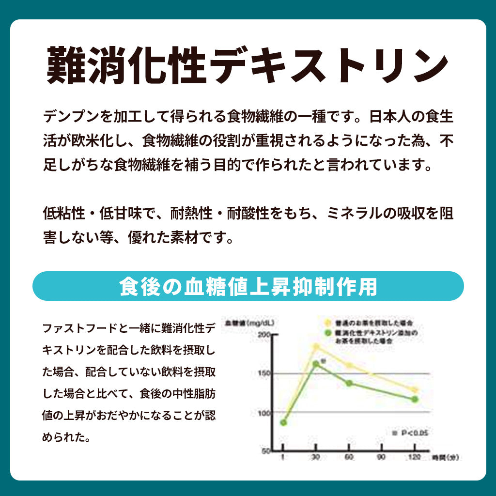 血糖値ケアパウダー