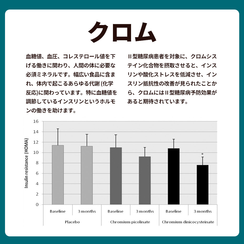 血糖値ケアパウダー
