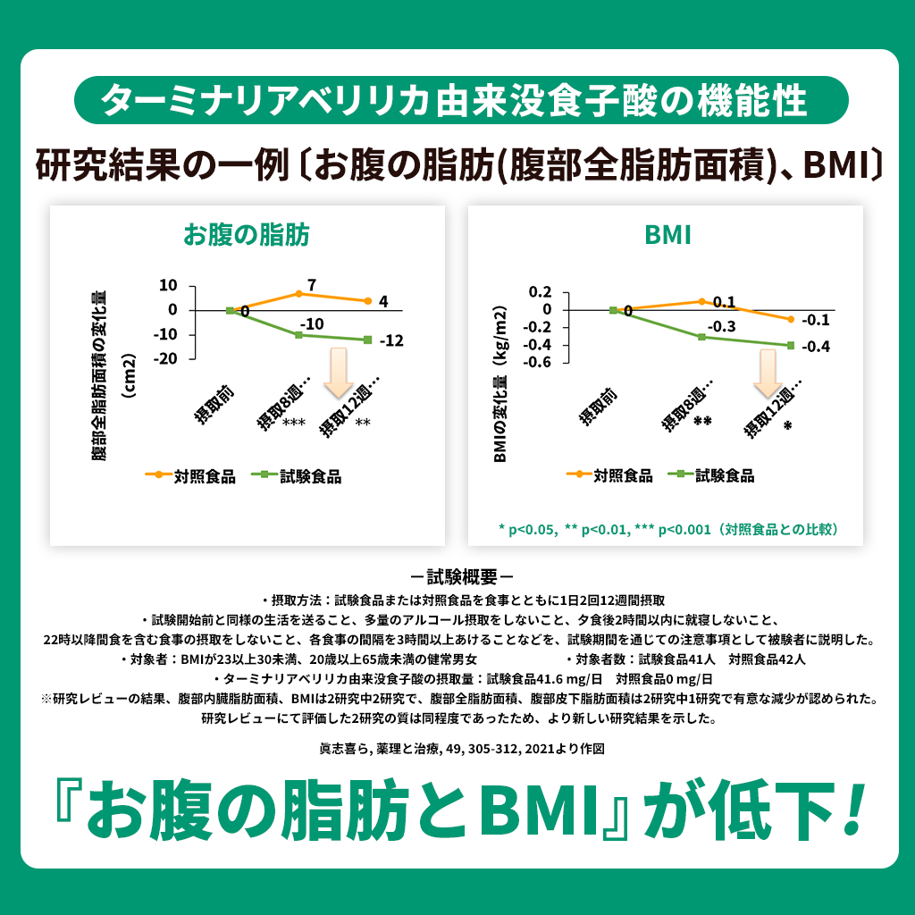 ターミナリアベリリの抽出物