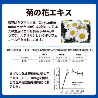 Uric acid level care powder