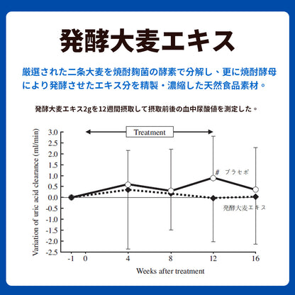 Uric acid level care powder