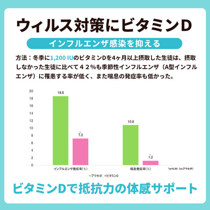Mezameru Lactic Acid Bacteria for Children