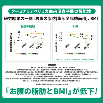 ターミナリアベリリの抽出物